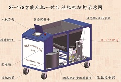 大型噴灌機（指針、平移）配套施肥機SF-17G